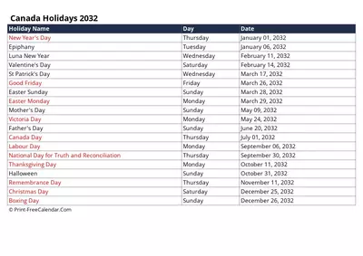 list canada holidays 2032